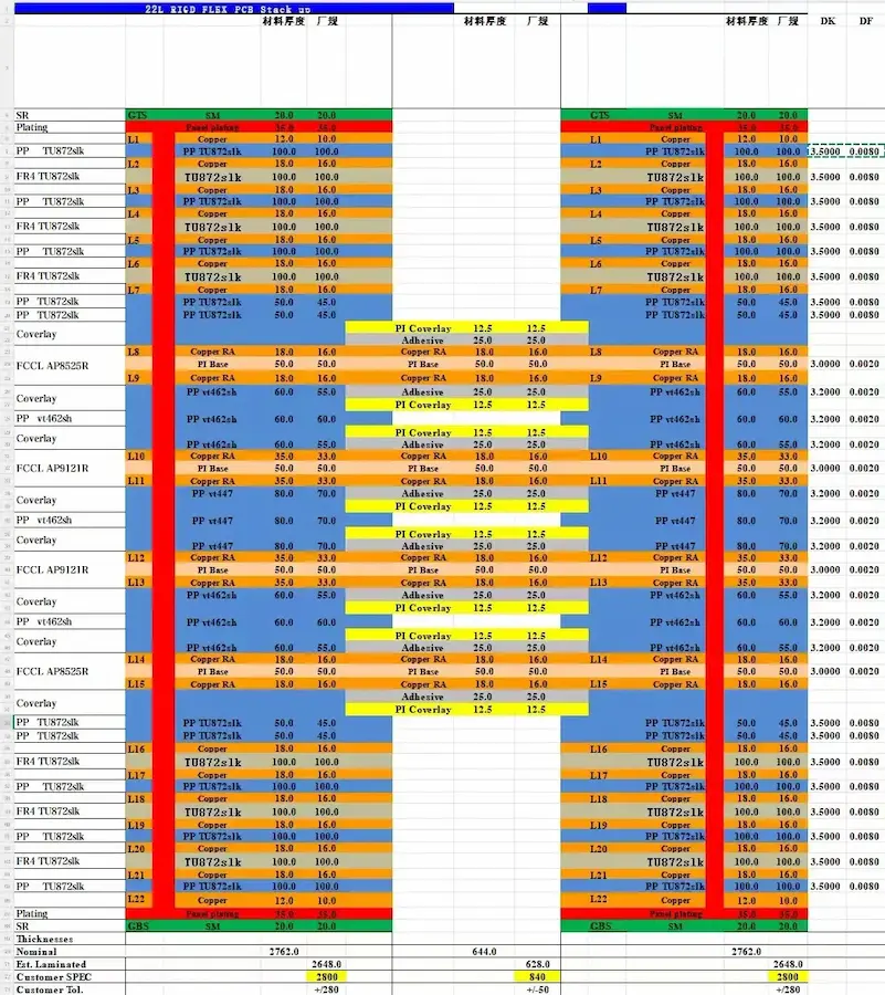 22 layers Rigid-flex PCB stack-up screenshot