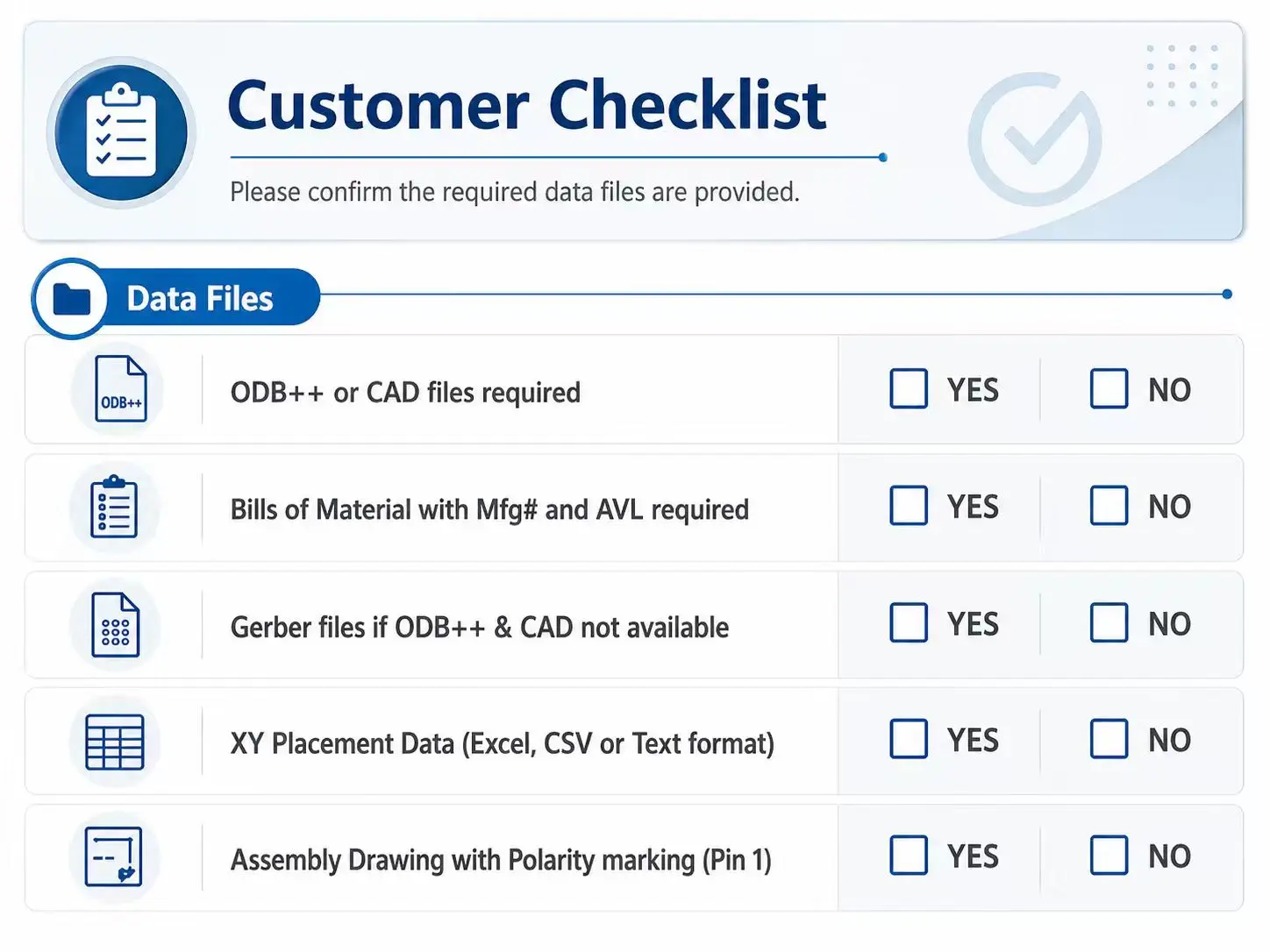 PCB assembly files checklist