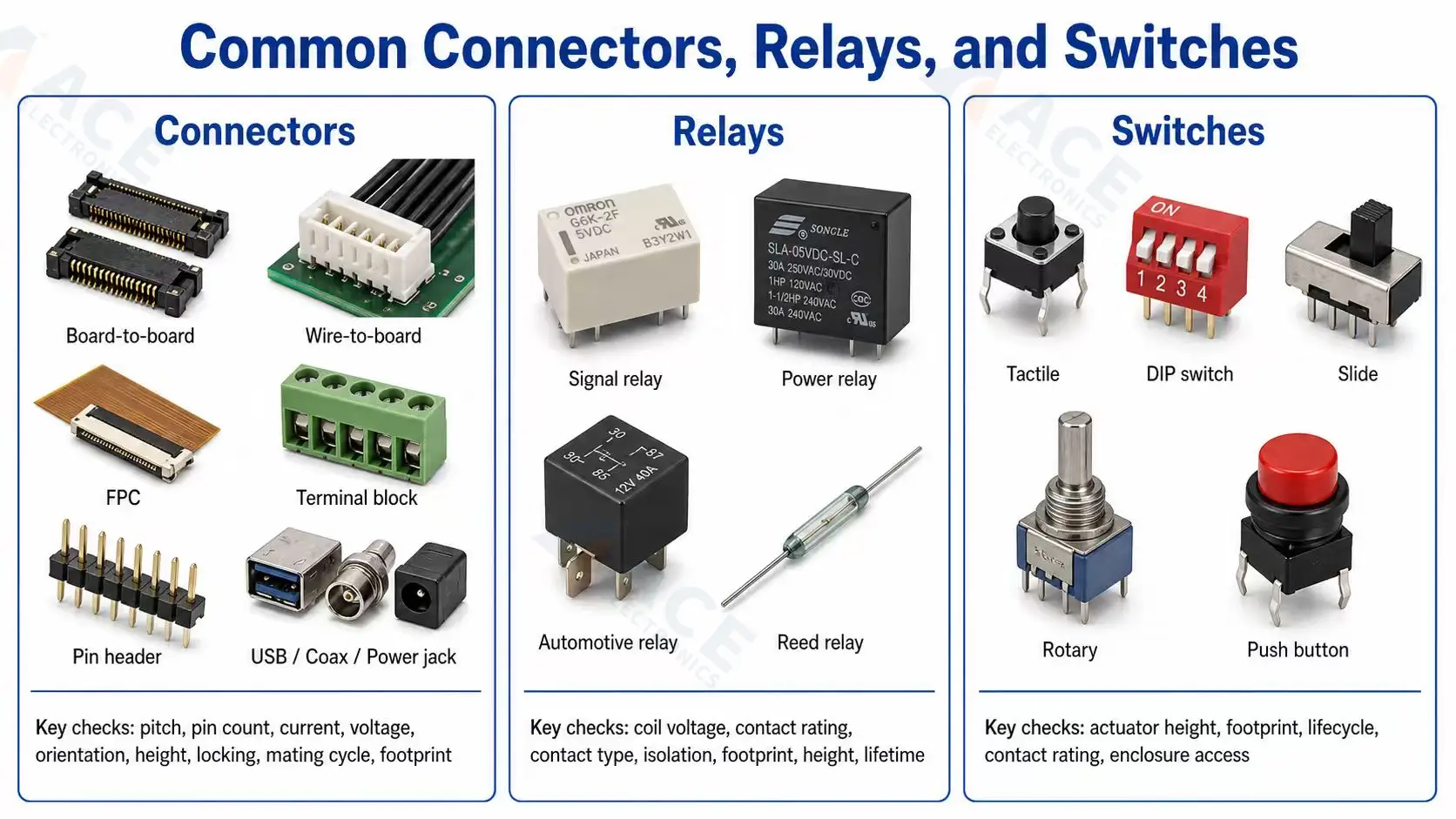 Common connectors, relays, and switches used as electromechanical circuit board components