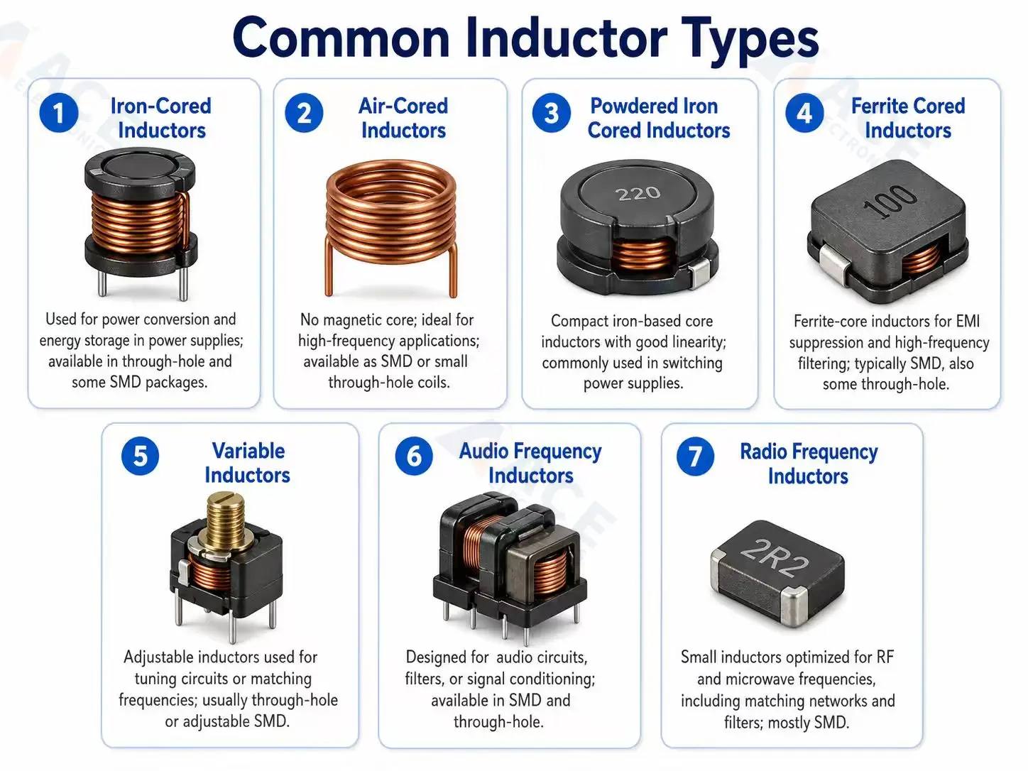 Common inductor and ferrite bead types used for PCB power filtering and EMI suppression