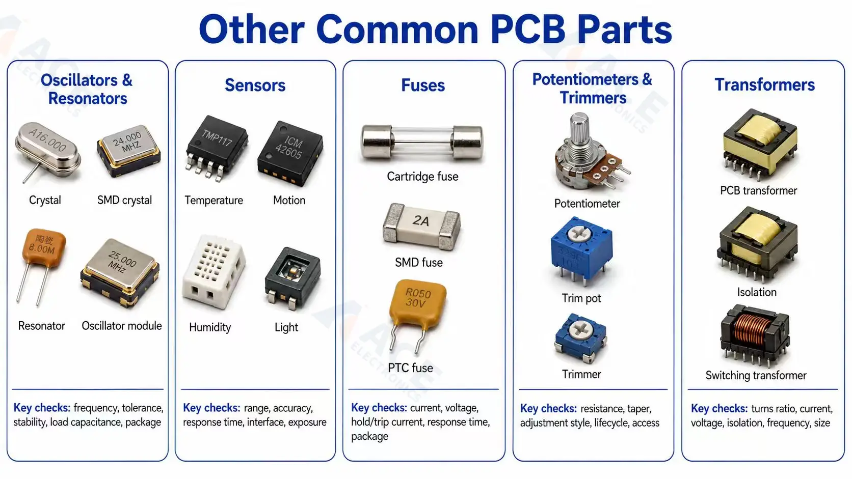 Oscillators, sensors, fuses, transformers, and other circuit board components used for timing, sensing, protection, and control