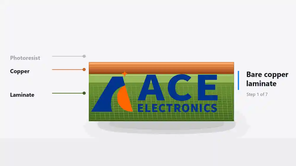 Photoresist exposure, developing, etching, and resist stripping for PCB inner layer manufacturing