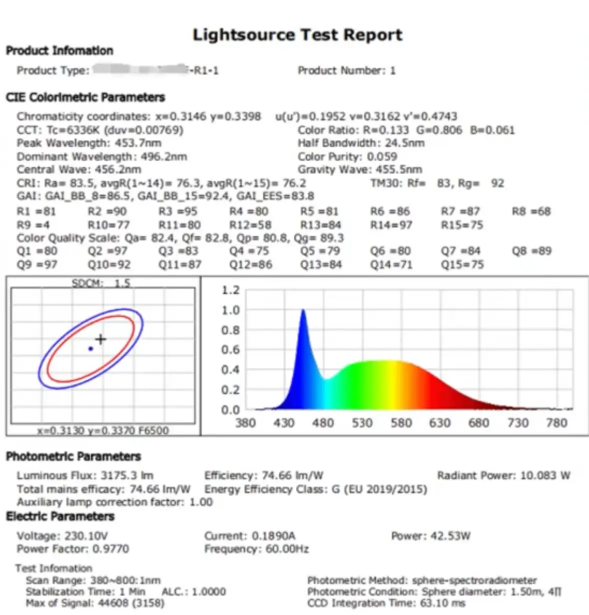 LED luminaire integrating sphere test report with spectral, color, photometric and electrical data
